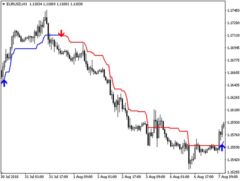 Screenshot #8 Drop Trend
