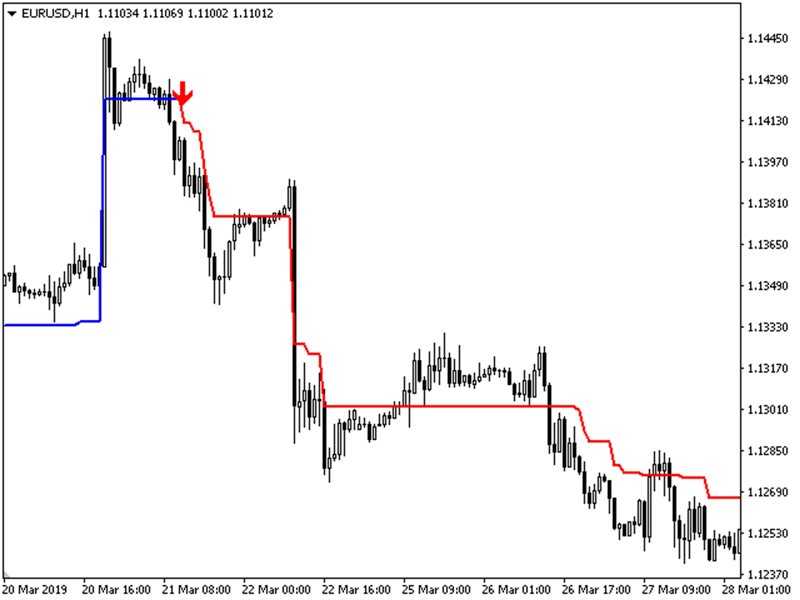 Screenshot #4 Drop Trend