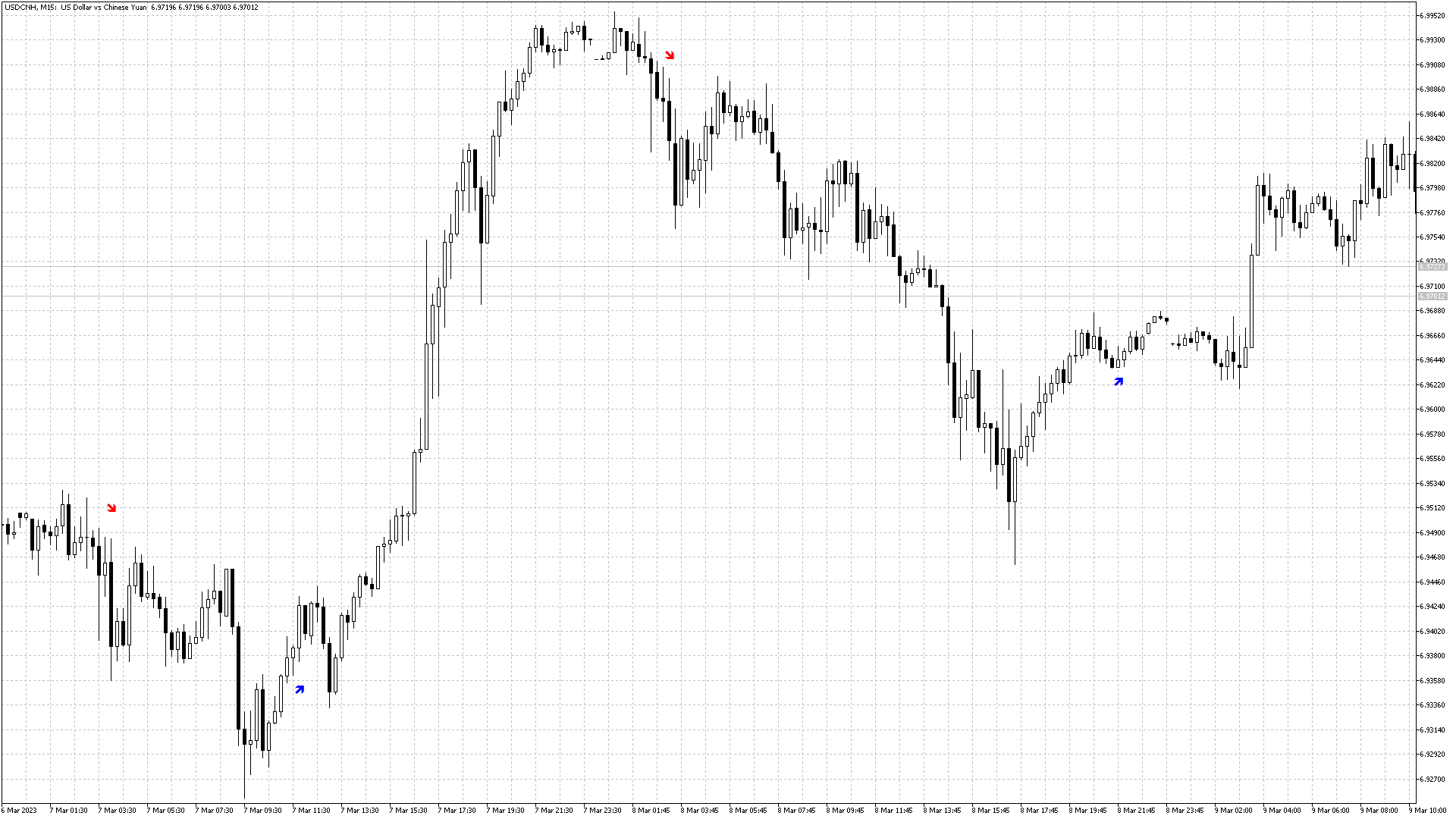 Buy The Sup Trends Technical Indicator For MetaTrader 5 In MetaTrader buy-the-sup-trends-technical-indicator-for-metatrader-5-in-metatrader