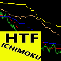 Ichimoku Higher Time Frame mp