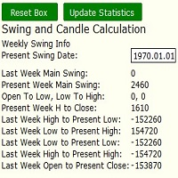 Candle Statistics and Swing Calculation