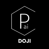 Doji Price Action by Profectus AI