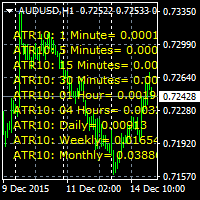 ATR Values