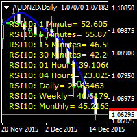Trend With RSI