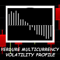Verdure MultiCurrency Volatility Profile
