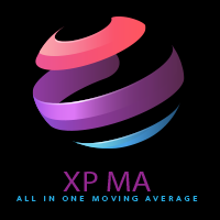 XP Moving Average