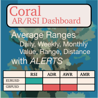 Coral AR RSI Dashboard