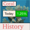 Coral History