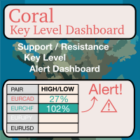 Coral Key Level Dashboard