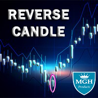 Reverse Candle MT5