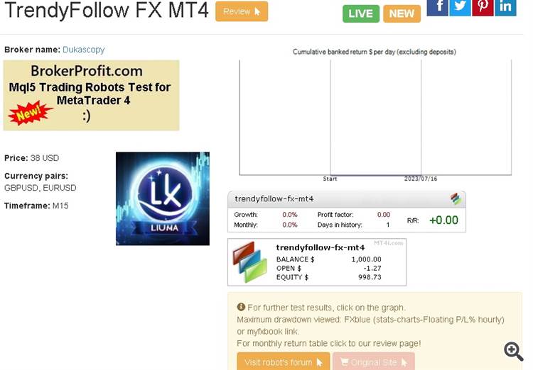 TrendyFollow FX MT4 test