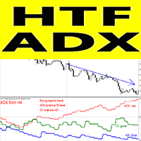 ADX Higher Time Frame ms