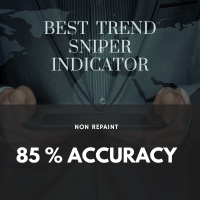 Best Trend Sniper Indicator