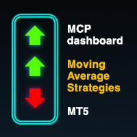 MCP MA strategies panel MT5