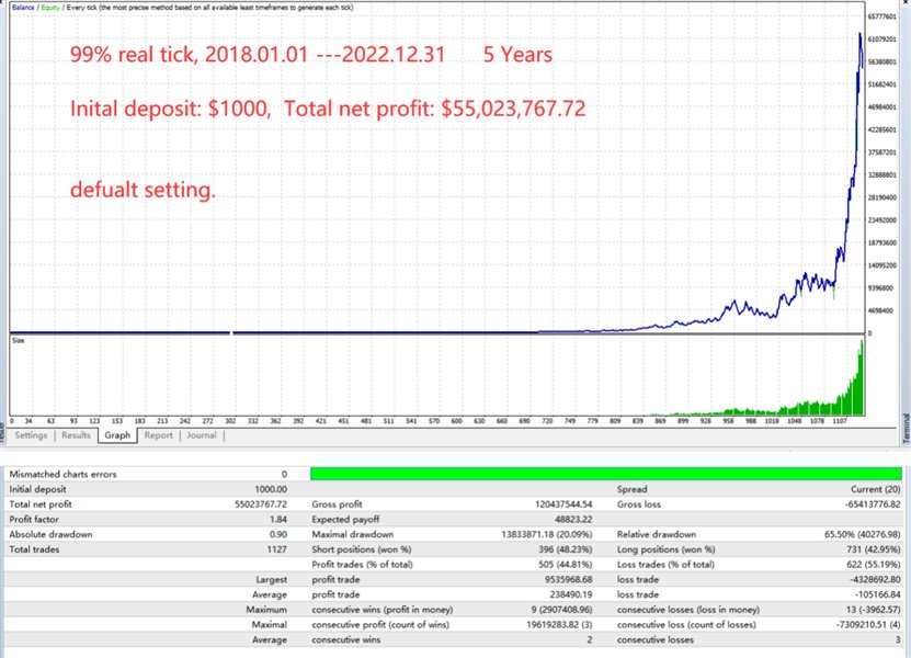 Buy The North Start EA Trading Robot Expert Advisor For MetaTrader buy-the-north-start-ea-trading-robot-expert-advisor-for-metatrader