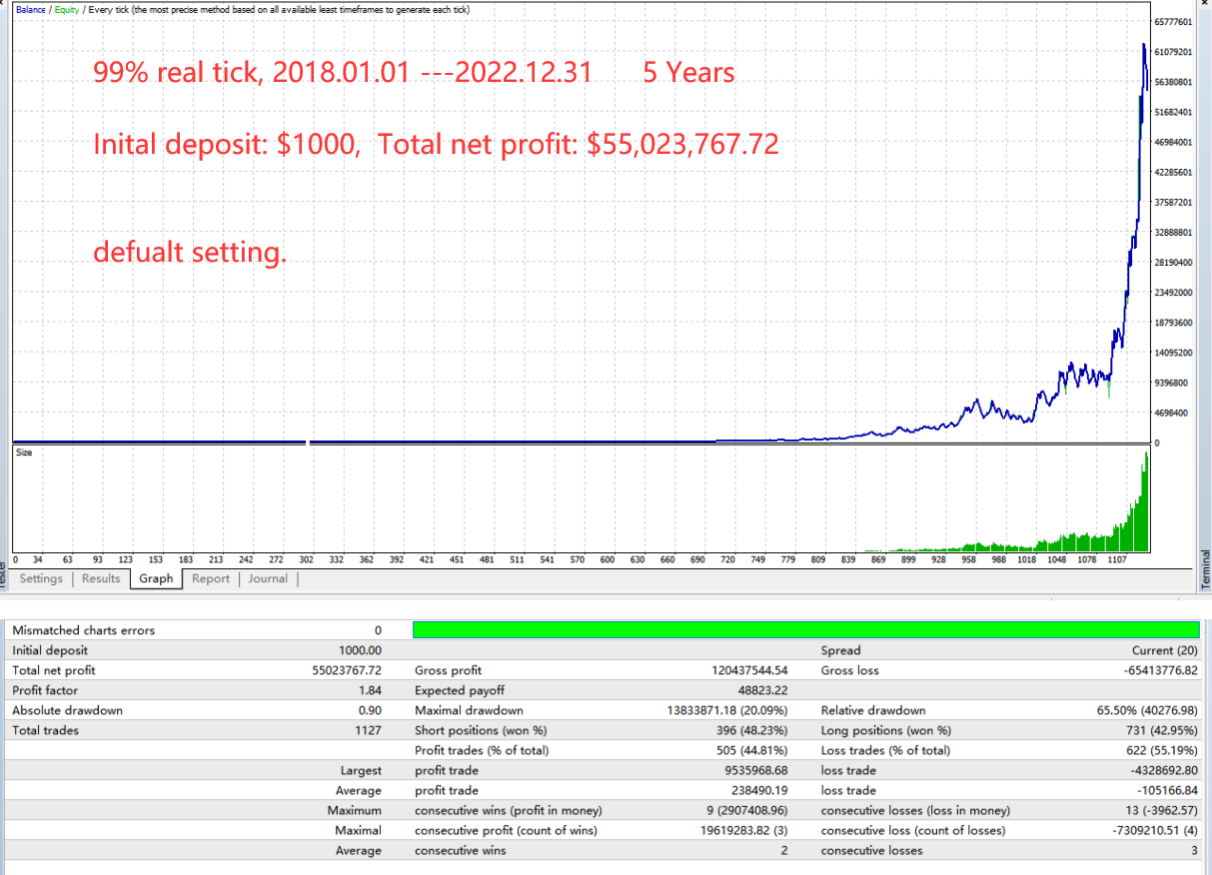 Expert Advisor North Start EA MetaTrader expert-advisor-north-start-ea-metatrader