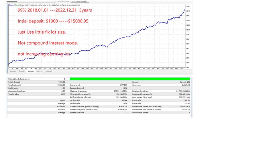 Buy The North Start EA Trading Robot Expert Advisor For MetaTrader global-stock-markets-and-time-zones-vector-illustration-cartoondealer