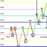 Buy the 'Murrey Math Levels' Technical Indicator for MetaTrader 5 in ...