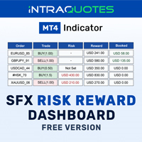 SFX Risk Reward
