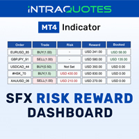 SFX Risk Reward Indicator