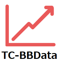 Traders Club BB Data and Angle for MT5