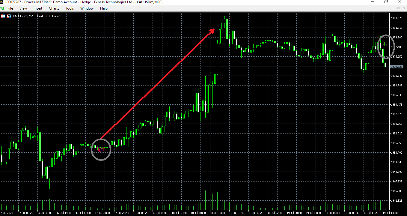 Купите Технический индикатор Xauusd And Currency Pairs Indicator Mt5 для Metatrader 5 в 3395