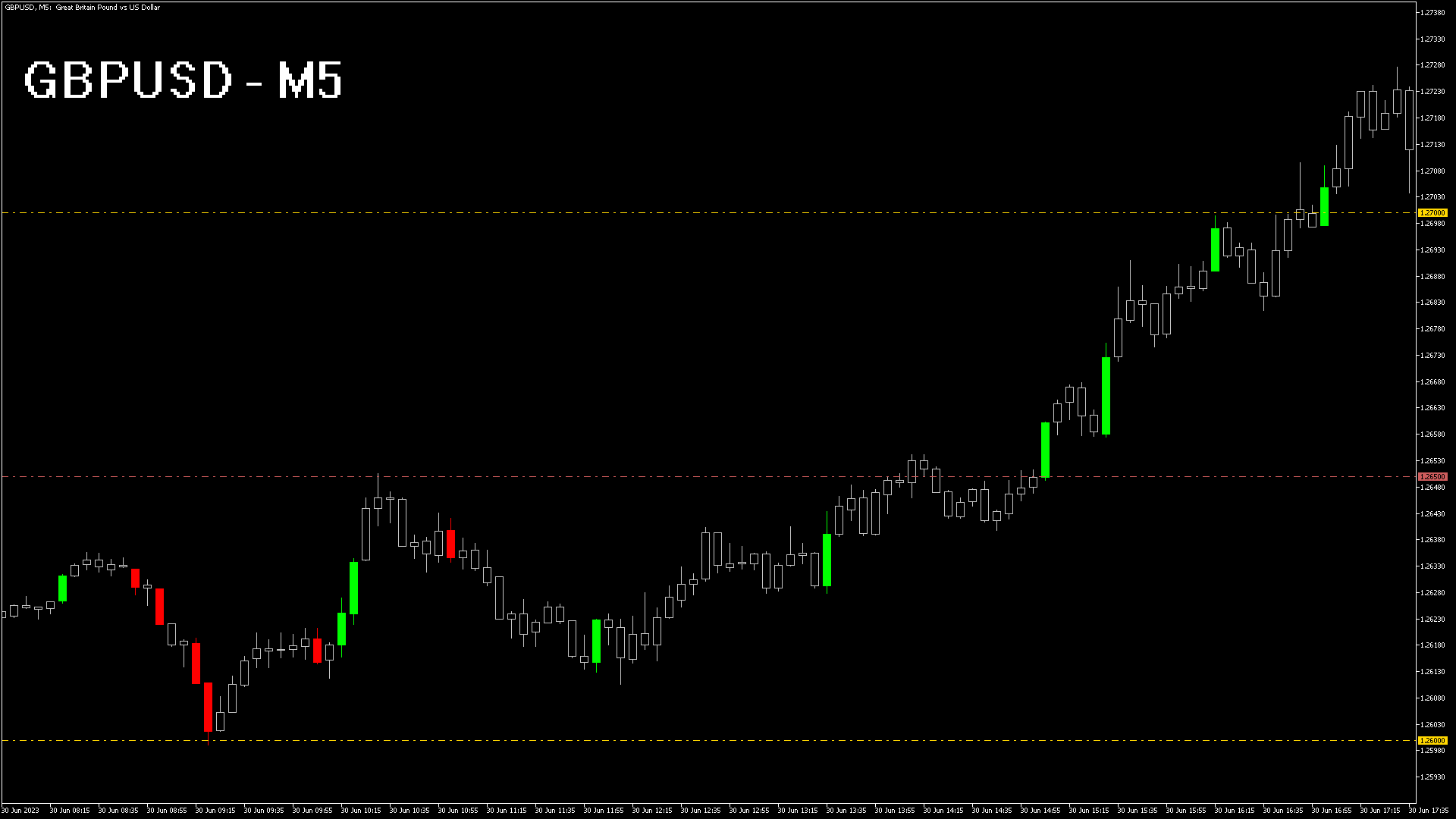 metatrader-metatrader-5-better-bigplayer-trendpower