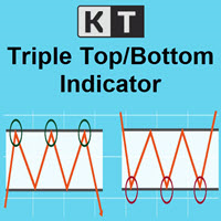 KT Triple Top Bottom MT4