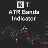 KT ATR Bands MT4