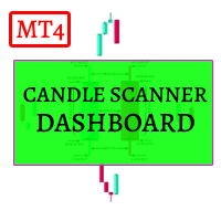 Candle Scanner Dashboard MT4