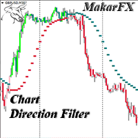 Chart Direction Filter