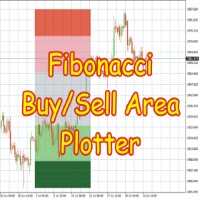 Fibonacci BuySell Area Auto