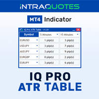 IQ Pro ATR Table