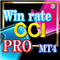 Win rate signal CCI