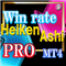 Win rate signal Heiken Ashi