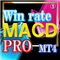 Win rate signal MACD