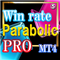 Win rate signal Parabolic SAR