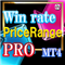 Win rate signal Price Range