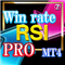 Win rate signal RSI