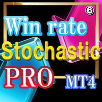 Win rate signal Stochastic Oscillator