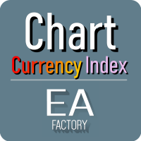 Chart Currency Index