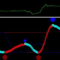 Cyclic Channel Stops