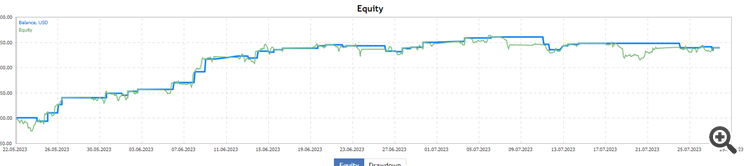 monitoring in profit