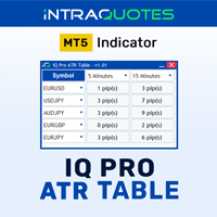 IQ Pro ATR Table MT5
