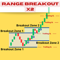 Range Breakout X2