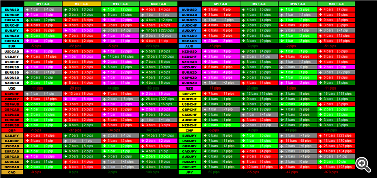 Dashboard - Group Mode