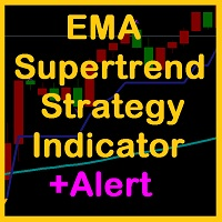EMA SuperTrend Strategy Indicator
