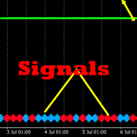 KSA trend signals