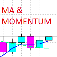 MA and Momentum EA