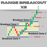 Range Breakout MT4